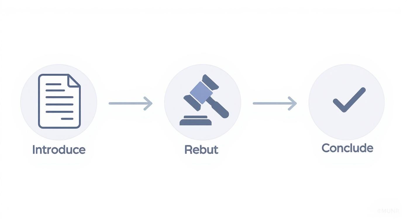 Infographic about how to appeal denied insurance claim