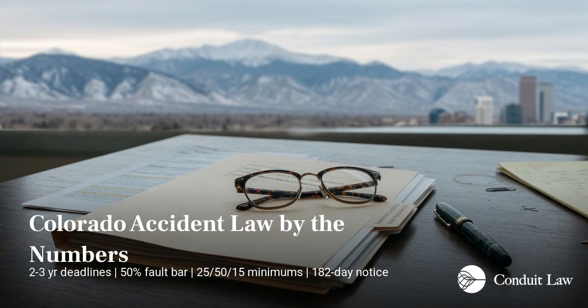 Legal files, glasses, and a pen on a desk with snow-capped mountains and the Denver skyline behind, captioned Colorado Accident Law by the Numbers: 2-3 year deadlines, 50% fault bar, 25/50/15 minimums, 182-day notice